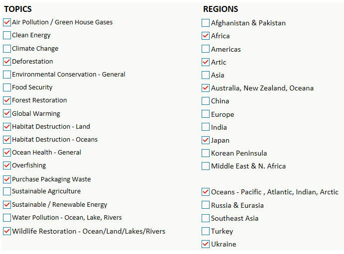 Topics and Regions